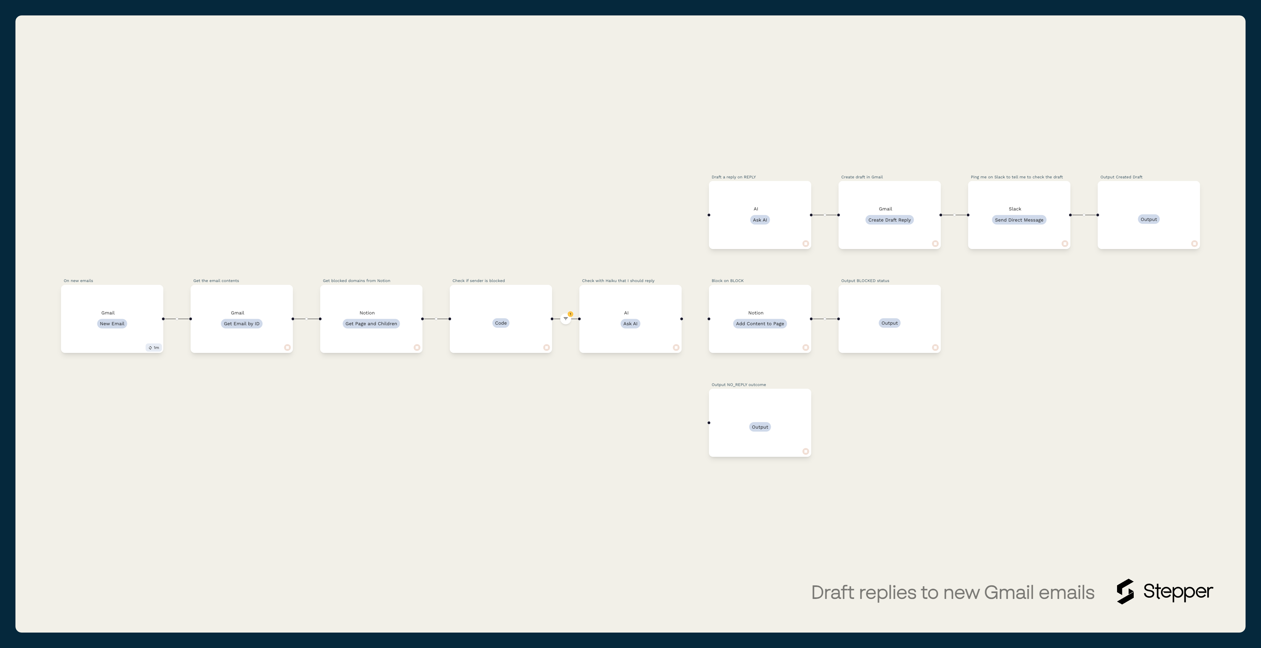 Draft replies to new Gmail emails
